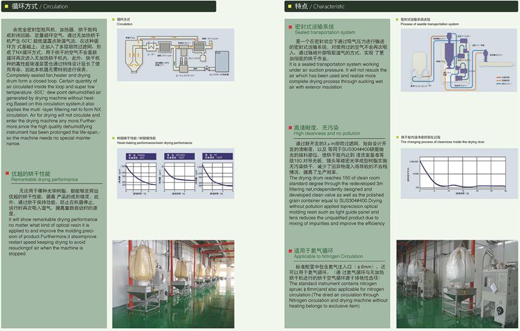 光学成型除湿干操机