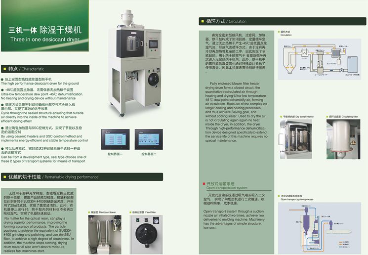 三机一体除湿干燥机