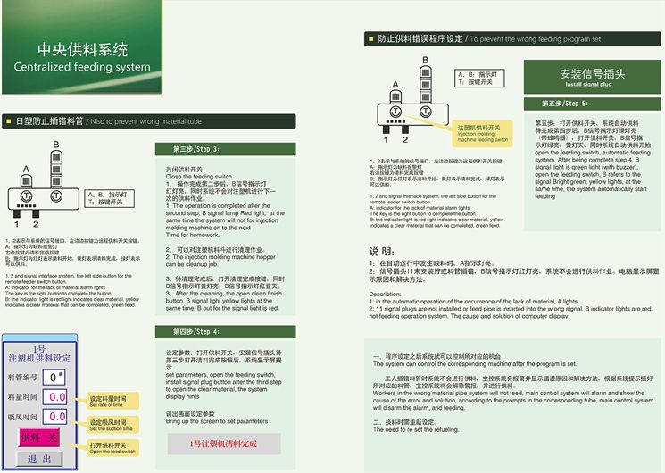 中央供料系统