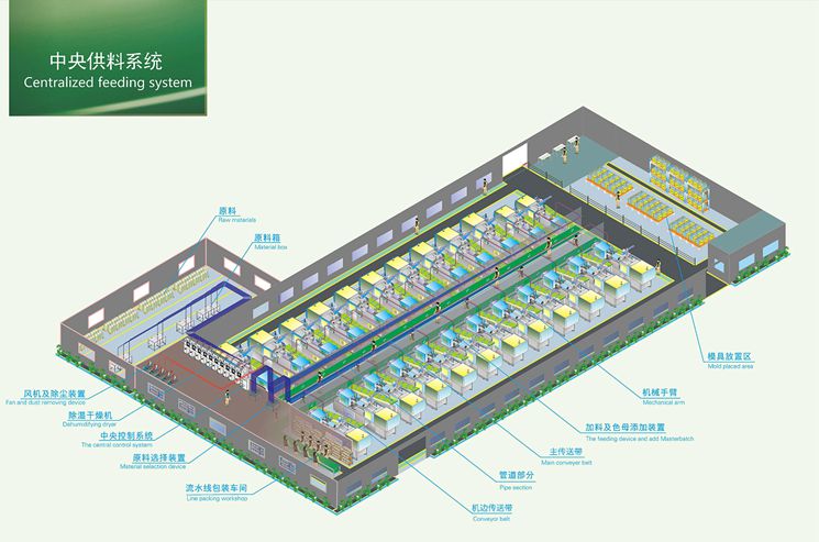 中央供料系统