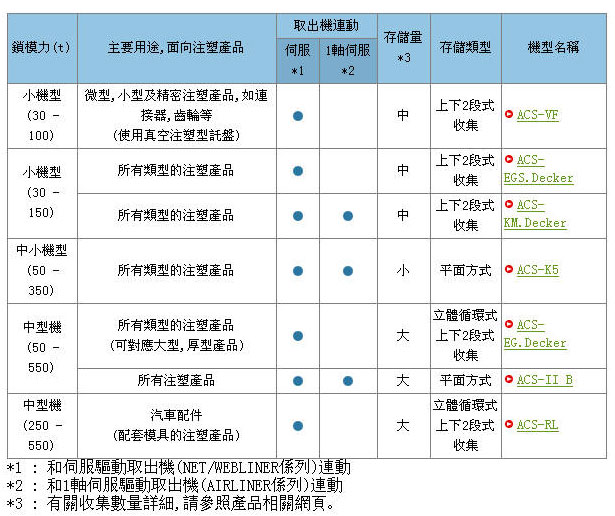 收集存储系统